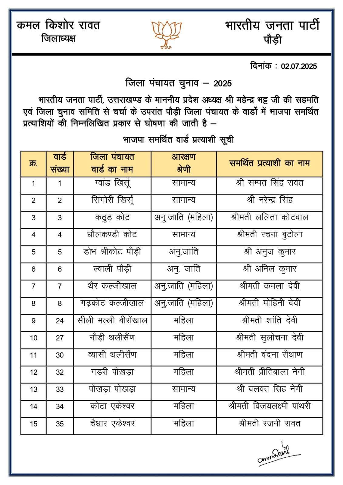 रचना बुटोला बनी धौलकंडी से बीजेपी समर्थित प्रत्याशी